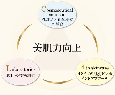 �����͌���