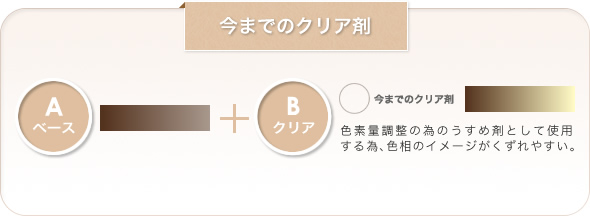 ���܂ł̃N���A��