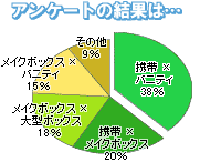 �A���P�[�g�̌��ʂ́c