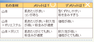 ���̂��^�u���V����