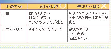 �N���b�Z���g�u���V����