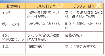 �t�@���f�[�V�����u���V����