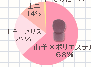 ���̂��^�u���V(��)����