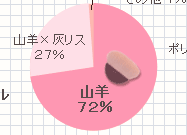 �N���b�Z���g�u���V����