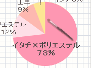 �t�@���f�[�V�����u���V����