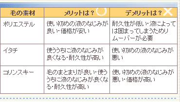 �A�C���C�i�[�u���V����