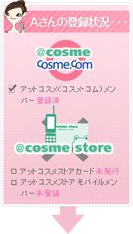 A����̓o�^��