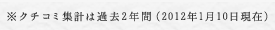 ���N�`�R�~�W�v�͉ߋ�2�N�ԁi2012�N1��10�����݁j