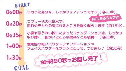 1�j�e�J�����������A��������e�B�b�V���ŃI�t�B�i��20�b�j
2�j�X�v���[���̉��ϐ��ŁA�����e�J��̋C�ɂȂ�Ƃ�����y�����点�܂��B�i��15�b�j
3�j���@��ق��ꂢ���ɂ��܂����t�@���f�[�V�����́A���������菜���B�ׂ����Ƃ���͖Ȗ_�Ȃǂ���g�I�i��25�b�j
4�j�g�p���̌y���p�E�_�[�t�@���f�[�V������t�F�C�X�p�E�_�[���u���V�ɂƂ��āA��������i��30�b�j
5�j���v��90�b�ł����������I