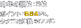�x�X�g�R�X���@��N�̏��ʁF3�ʁ@�|�C���g�F564Pt�@�N�`�R�~�����F377��