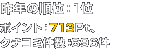 �x�X�g�R�X���@��N�̏��ʁF1�ʁ@�|�C���g�F713Pt�@�N�`�R�~�����F696��