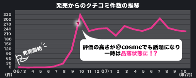 ��������̃N�`�R�~�����̐��ځ@�]���̍������������������ł��b��ɂȂ�ꎞ�͕i����ԂɁI�H