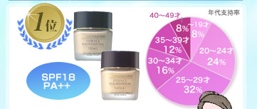 1�� SPF18 PA++