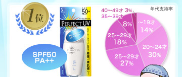1�� SPF50 PA++