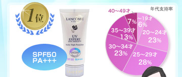 1�� SPF50 PA+++