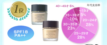 1�� SPF18 PA++