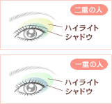 ��d�̐l�@��d�̐l