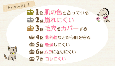 1�� ���̐F�ƍ����Ă���  2�� ����ɂ��� 3�� �ь����J�o�[���� 4�� ���O���Ȃǂ��甧�����  5�� �������ɂ��� 6�� �����ɂȂ�ɂ��� 7�� �����ɂ���