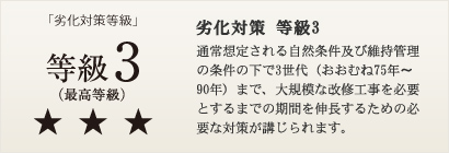 劣化対策 等級3