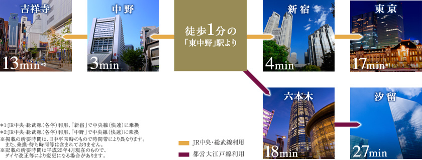 アクセスイメージ