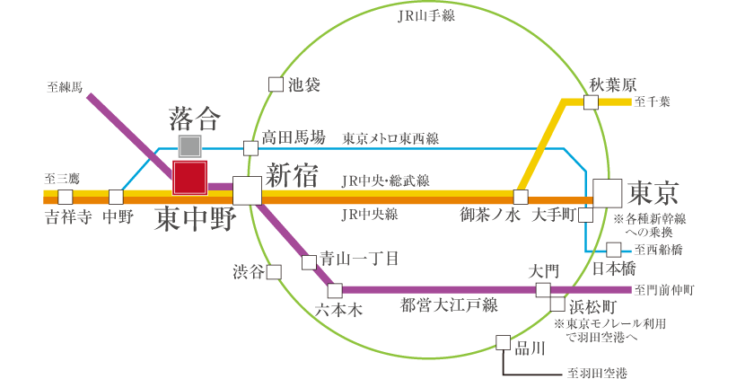交通図