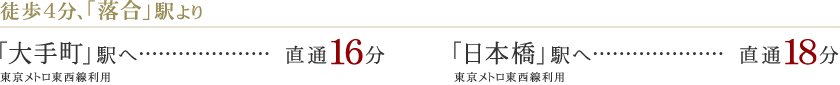 
   徒歩4分、「落合」駅より
  「大手町」駅へ…直通16分　東京メトロ東西線利用
  「日本橋」駅へ…直通18分　東京メトロ東西線利用