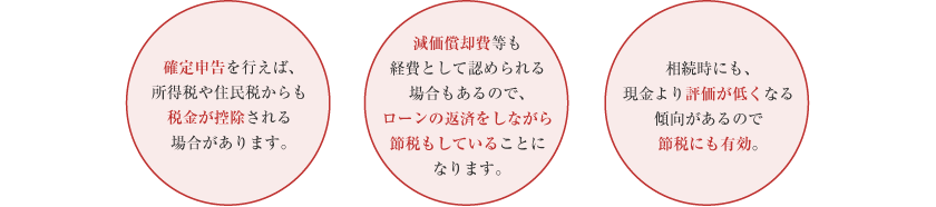 経費として認められるので、節税効果が見込めます。図表