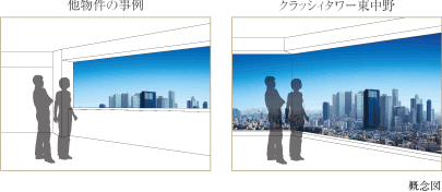 ダイナミックビューウィンドウ概念図