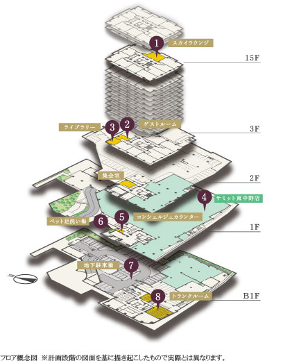 フロア概念図