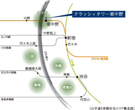 山手通り界隈住宅エリア概念図