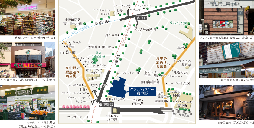 現地周辺地図、成城石井アトレヴィ東中野店、ライフ東中野店、キッチンコート東中野店、ポレポレ東中野店、東中野銀座通り商店街、pre Bacco ITALIANO