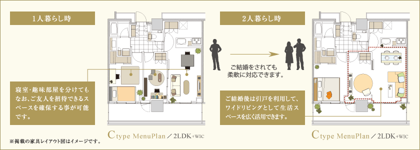 1人暮らし時、2人暮らし時