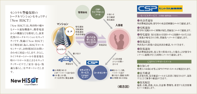 New HiSCTシステム（概念図）