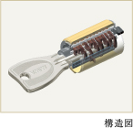 ティンプルキーダブルロック