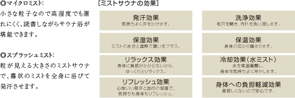 ◎マイクロミスト：　小さな粒子なので高湿度でも濡れにくく、読書しながらサウナ浴が堪能できます。　◎スプラッシュミスト　粒が見える大きさのミストサウナで、霧状のミストを全身に浴びて発汗させます。