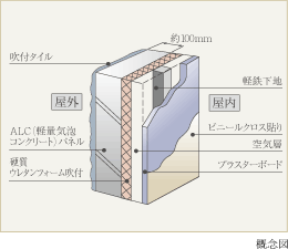 外壁/スタッド工法