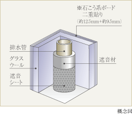 排水竪管の遮音対策