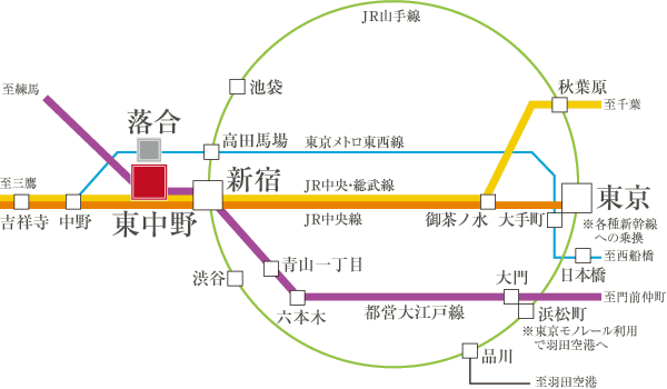 路線図