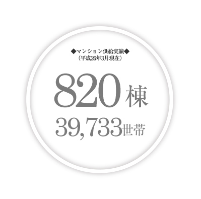 マンション供給実績 820棟 39,733世帯