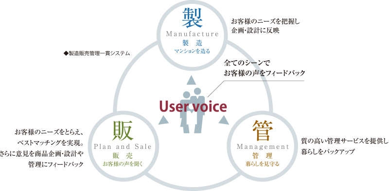 USER SUPPORT イメージ