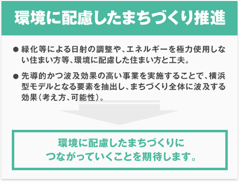 環境に配慮したまちづくり推進
●緑化等による日射の調整や、エネルギーを極力使用しない住まい方等、環境に配慮した住まい方と工夫。
●先導的かつ波及効果の高い事業を実施することで、横浜型モデルとなる要素を抽出し、まちづくり全体に波及する効果(考え方、可能性)。
『環境に配慮したまちづくりにつながっていくことを期待します。』