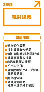 【3年目】検討段階