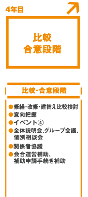 【4年目】比較合意段階