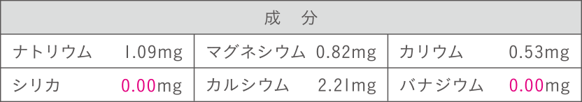 「成分」ナトリウム1.09mg,マグネシウム0.82mg,カリウム0.53mg,シリカ0.00mg,カルシウム2.21mg,バナジウム0.00mg