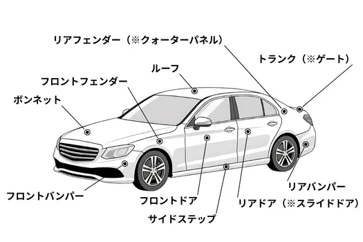 車の各部位の展開図
